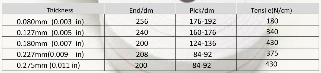 Fibre Glass Tape SHEET Fibre Glass Tape SHEET