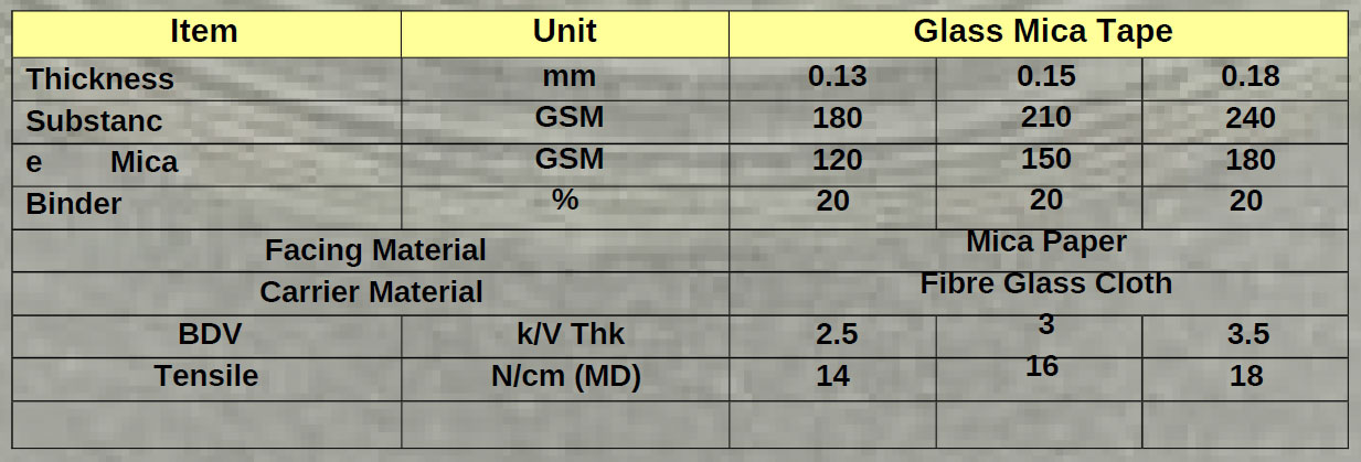 Glass Mica Tape Sheet Glass Mica Tape Sheet
