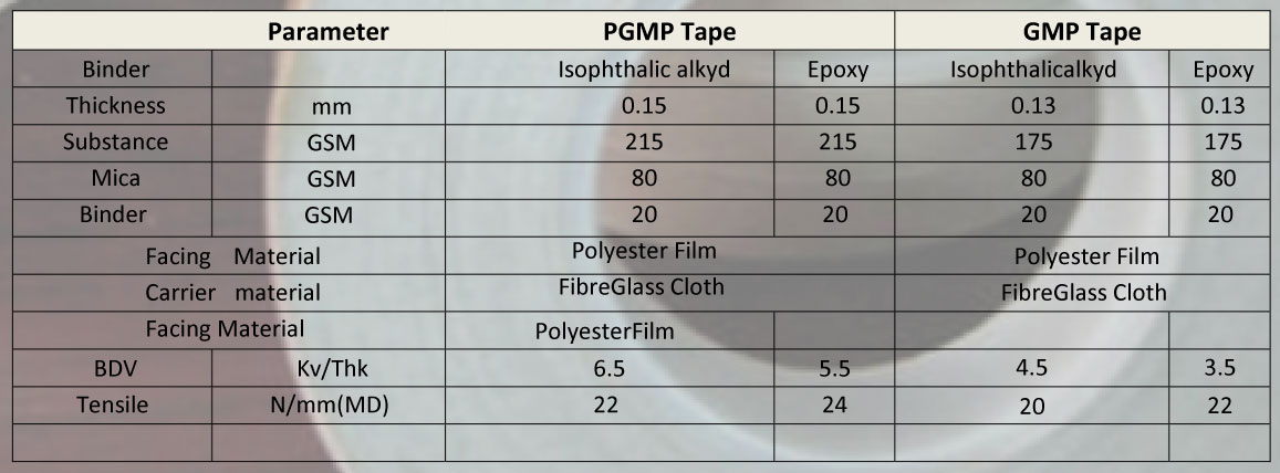 PGMP / GMP Tapes Sheet