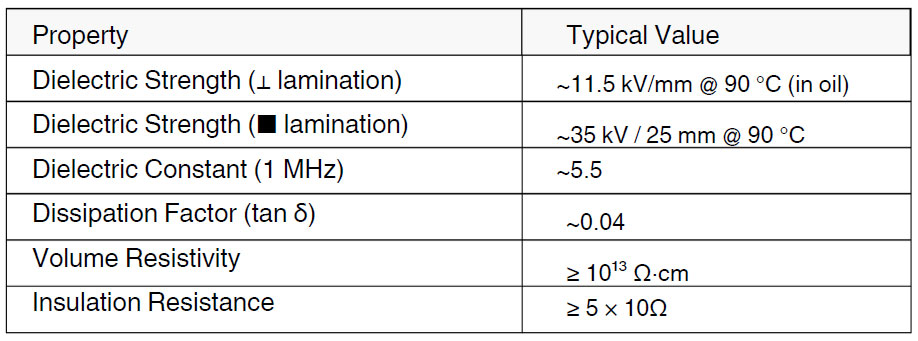 Epoxy Glass Slot Wedges Epoxy Glass Slot Wedges
