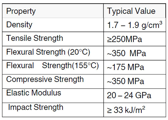 Epoxy Glass Slot Wedges Epoxy Glass Slot Wedges