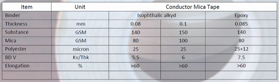 Glass Mica Polyester Tape