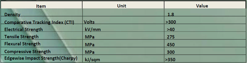 Fiber Glass Epoxy Sheet Fiber Glass Epoxy Sheet