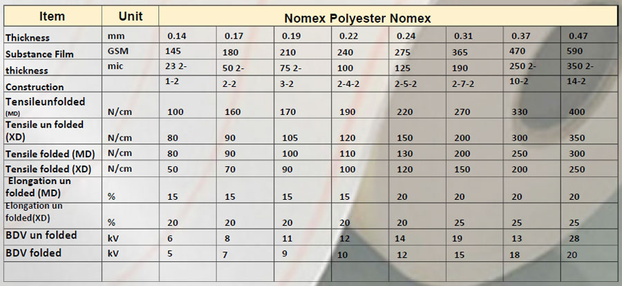 Laminated Nomex Paper Laminated Nomex Paper