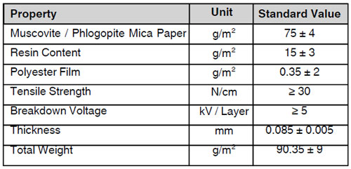 Polyester Mica Polyester Polyester Mica Polyester