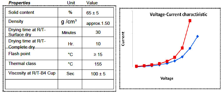 Semi Conducting Varnish